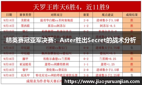 精英赛冠亚军决赛：Aster胜出Secret的战术分析